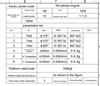  6 Axis Motion Platform 300kg Payload for Racing & Flight Simulation FDR